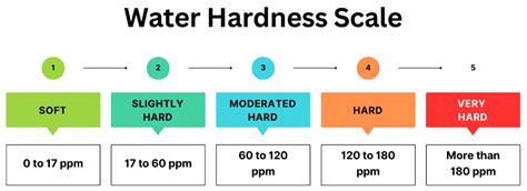 water hardness test formula|calculate water hardness in ppm.